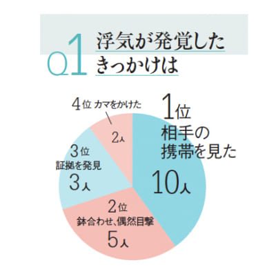 夫の浮気が発覚したらどうする？みんなはどうした？知っておきたい7つのこと