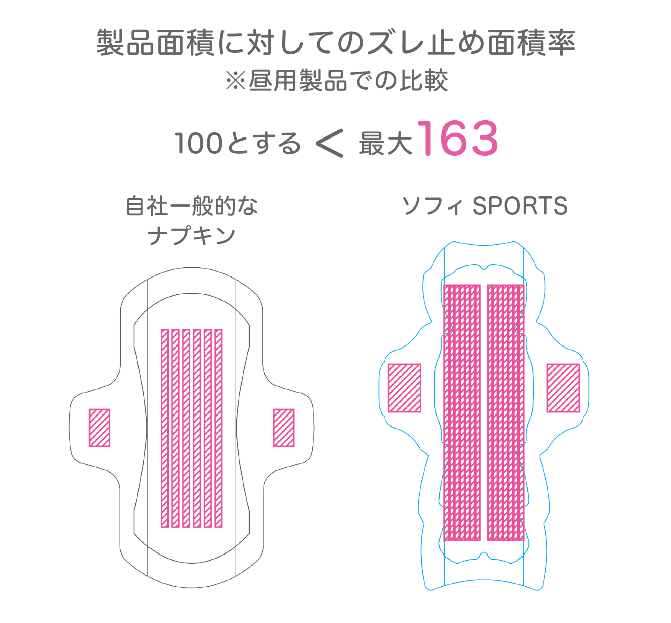 ナプキン比較図