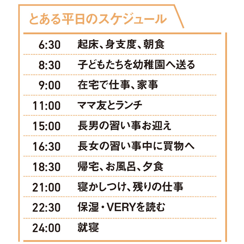 VERY読者の平日のスケジュール