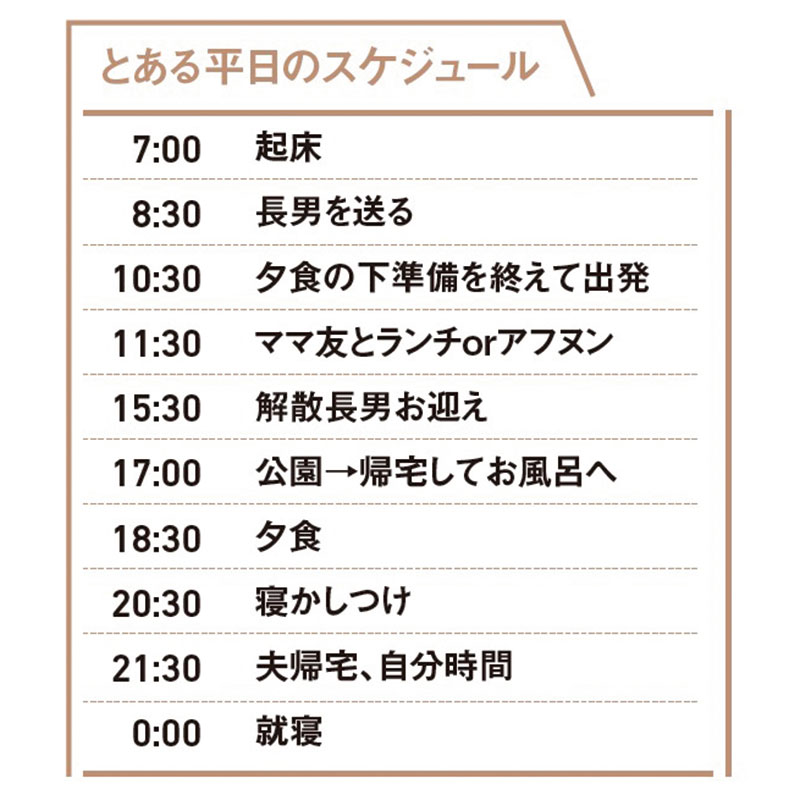 VERY読者のタイムスケジュール