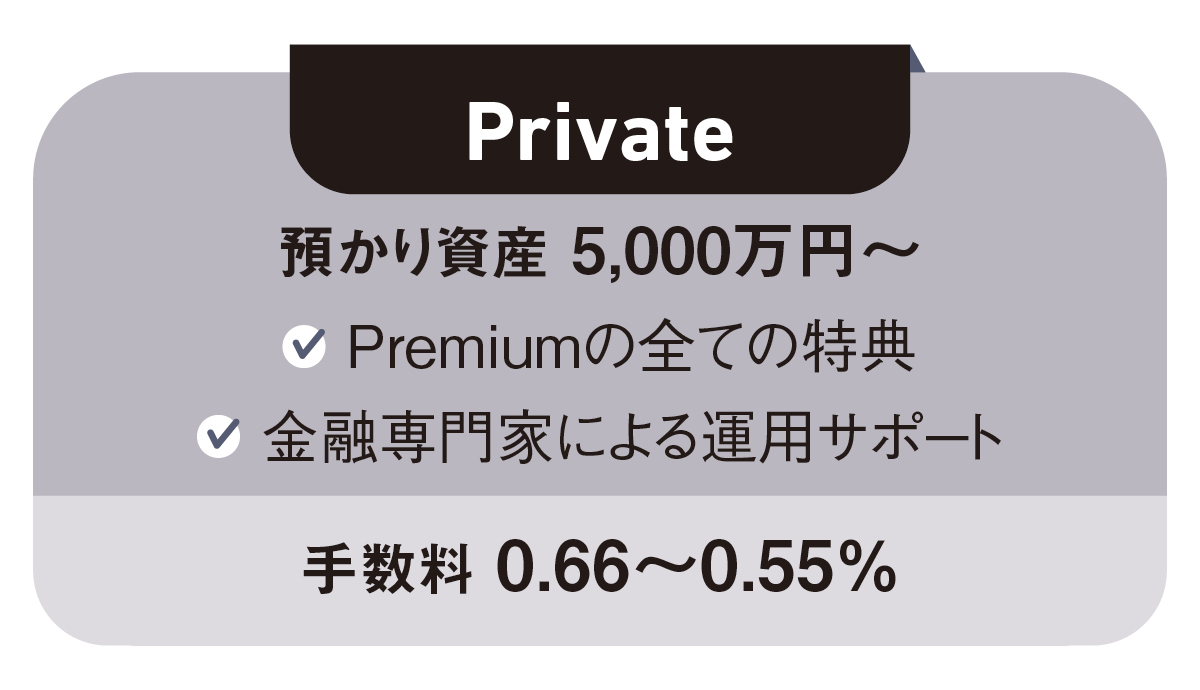 Private預かり資産 5,000万円〜-Premiumの全ての特典-金融専門家による運用サポート-手数料 0.66〜0.55％