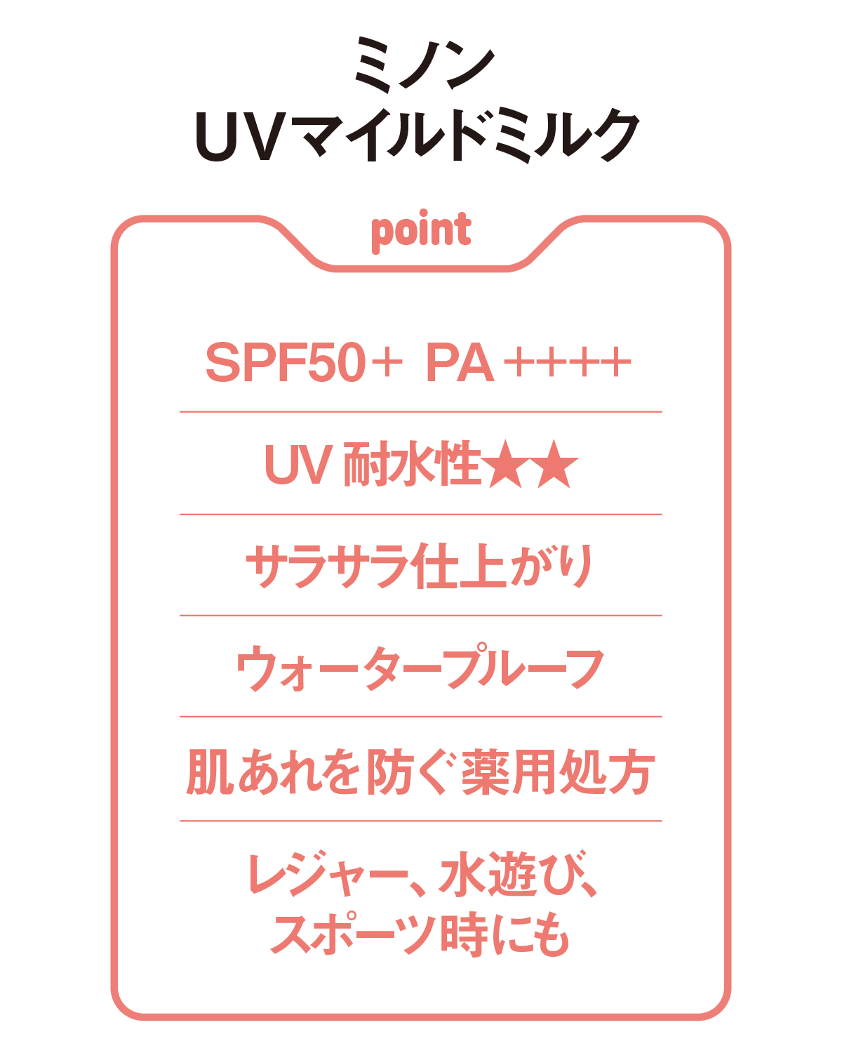ミノンUVマイルドミルク-point-SPF50＋ PA＋＋＋＋ UV耐水性★★-サラサラ仕上がり-ウォータープルーフ-肌あれを防ぐ薬用処方-レジャー、水遊び、スポーツ時にも