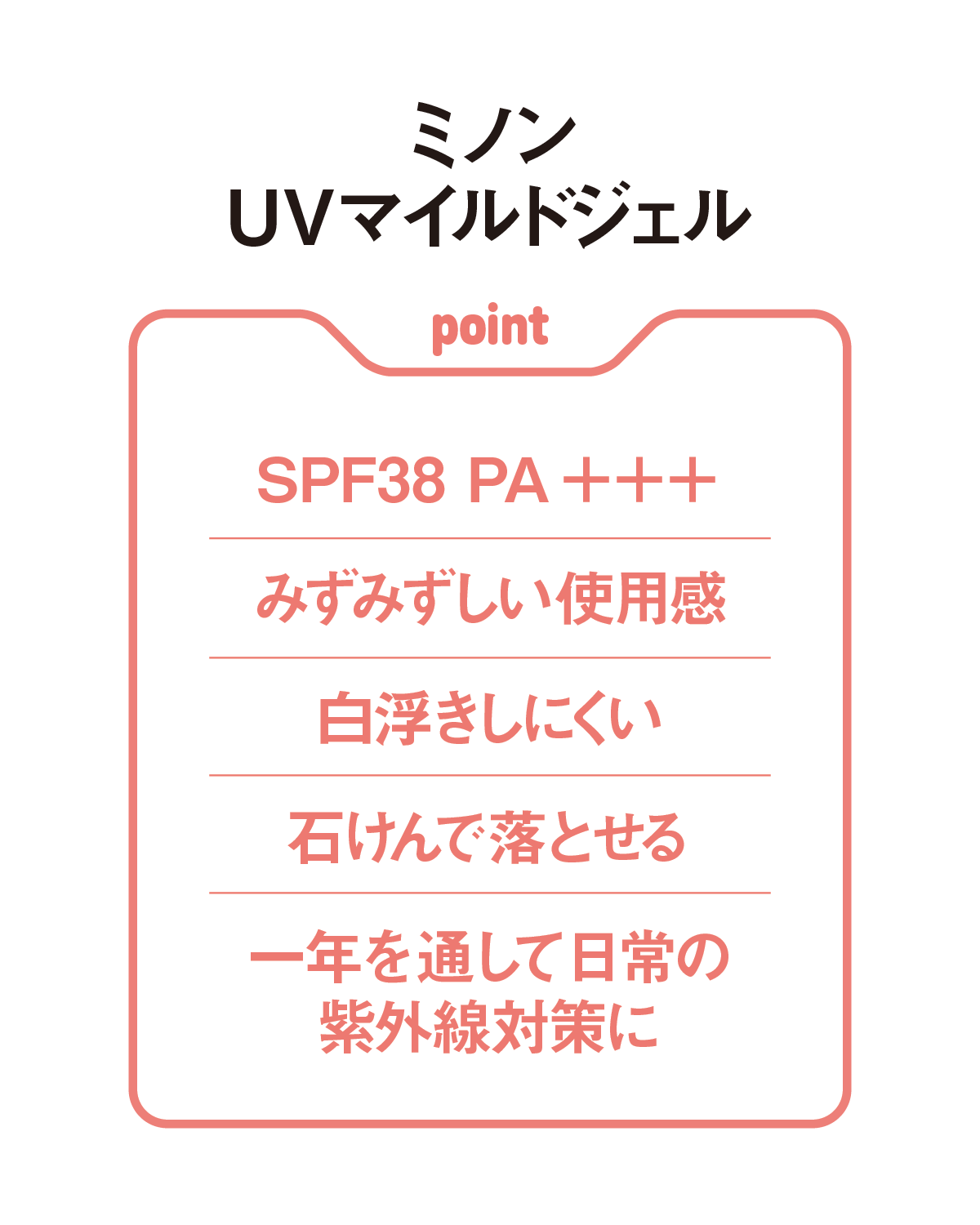 ミノンUVマイルドジェル-point-SPF38 PA＋＋＋みずみずしい使用感-白浮きしにくい-石けんで落とせる-一年を通して日常の紫外線対策に