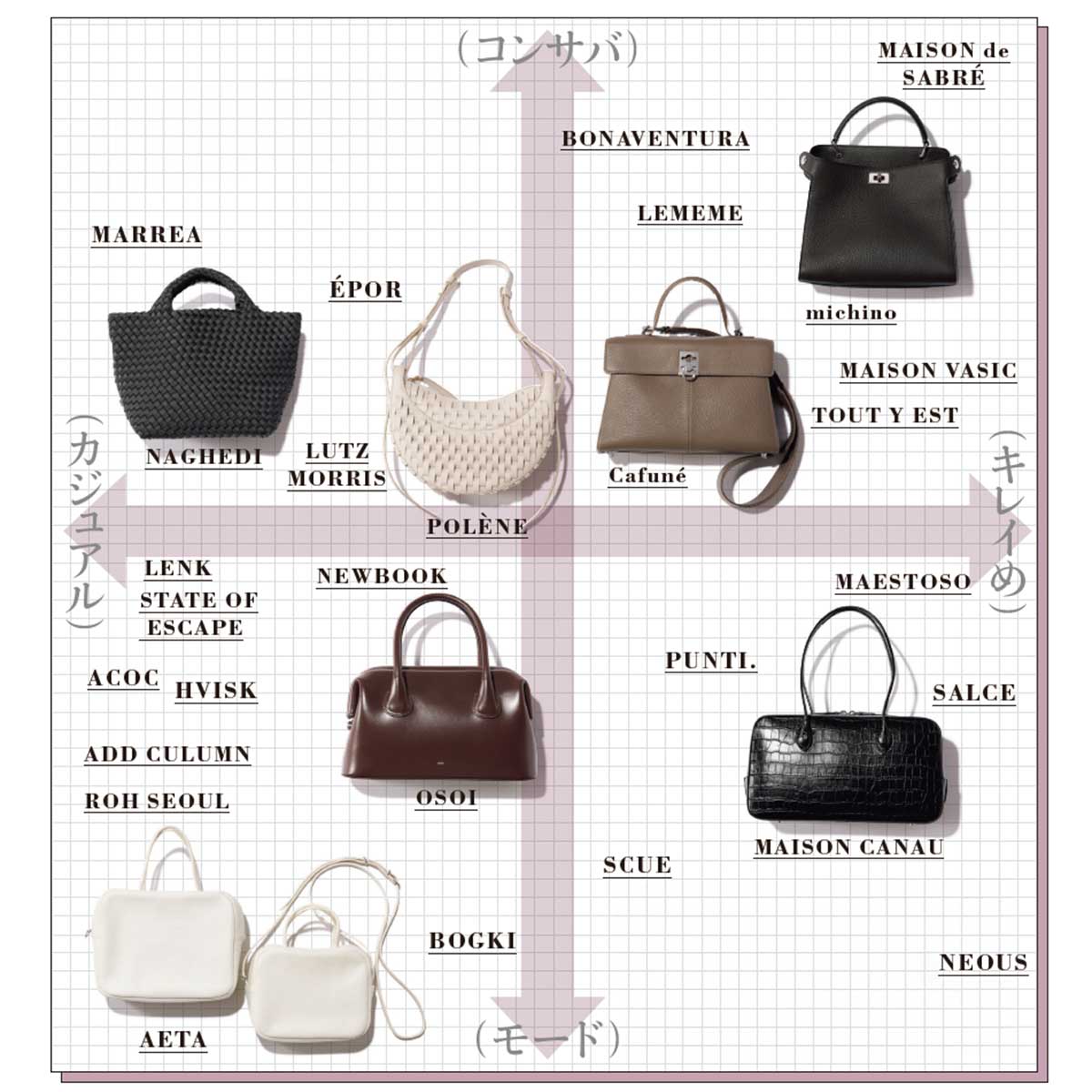 カオナシバッグの新勢力図