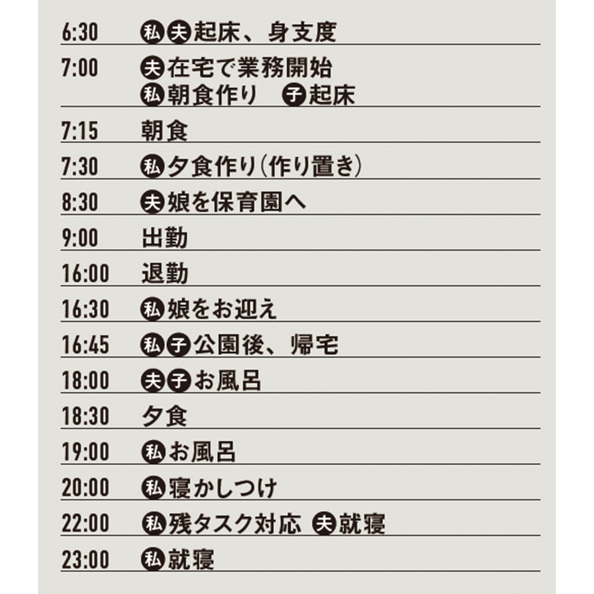 自転車送迎ママの1日のスケジュール
