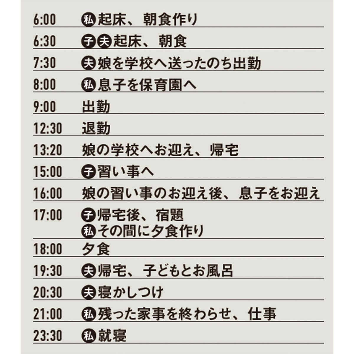 医者で小学生ママの1日のスケジュール