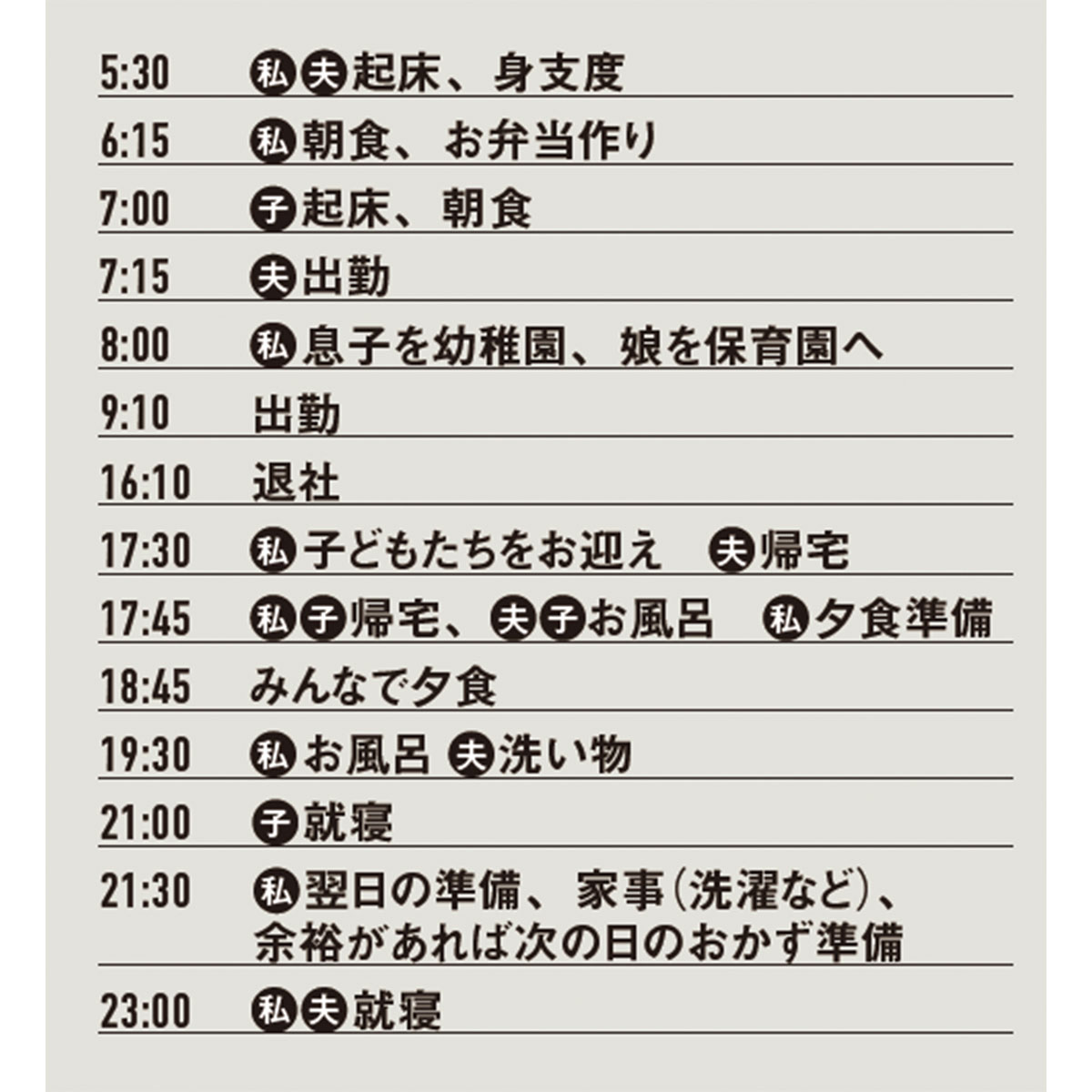 ジュエリー販売職に復職するママの時間割