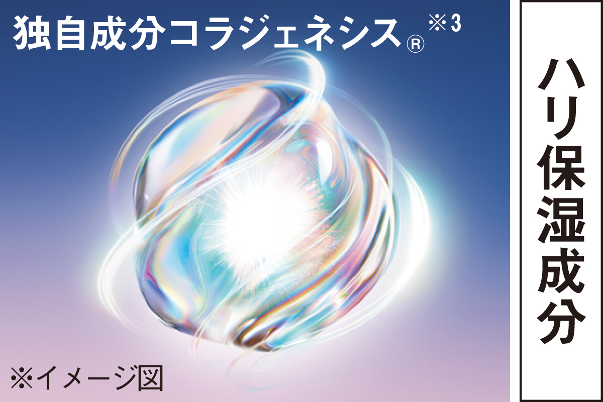 ハリ保湿成分独自成分-コラジェネシス®※3-※イメージ図