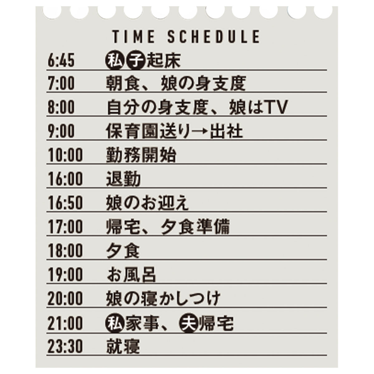 １日のタイムスケジュール