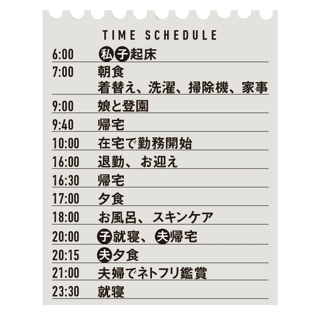 １日のタイムスケジュール