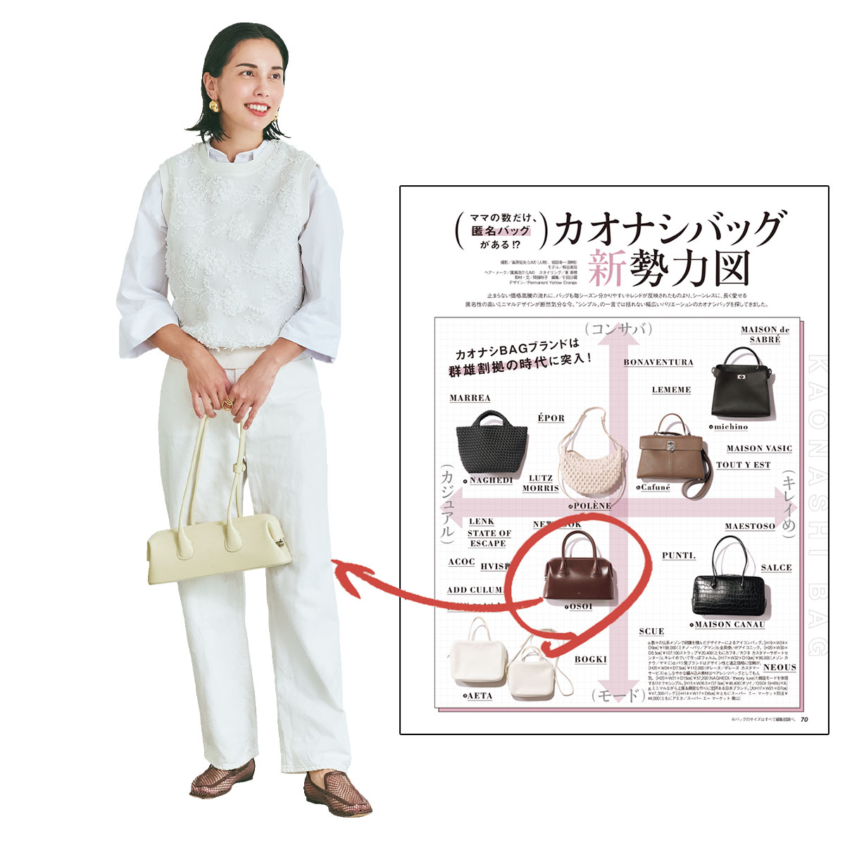 OSOIの横長シルエットのバッグを購入したサブスクママ