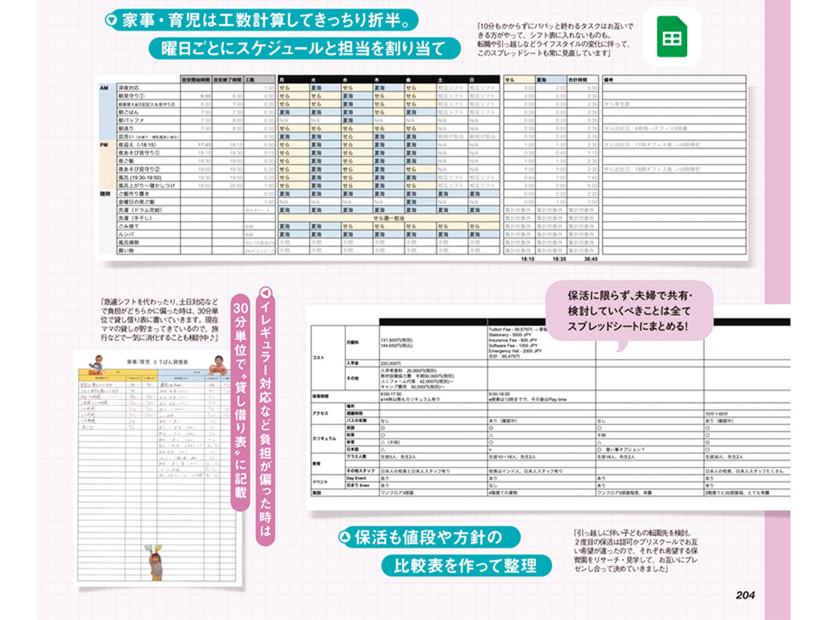 家事育児の全工数を管理していたスプレッドシート